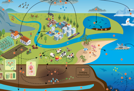 water concerns.