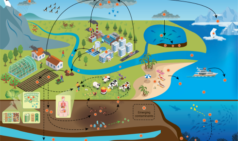 water concerns.